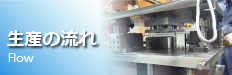 生産の流れ